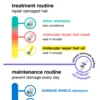 DAMAGE SHIELD pH protective shampoo (9)