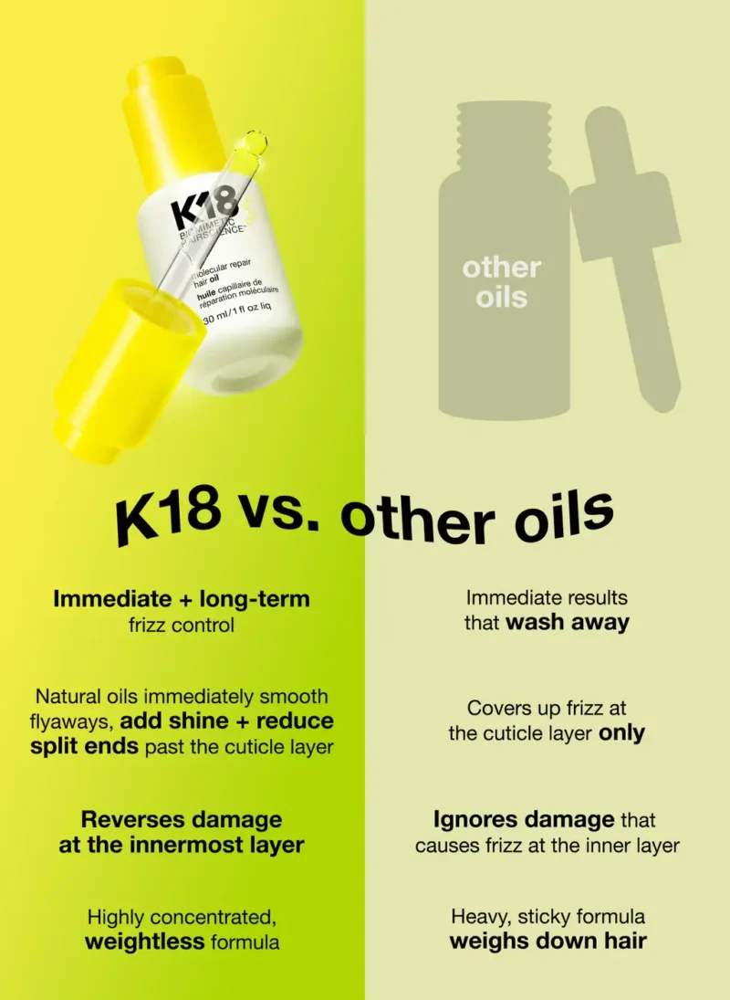 K18 molecular repair hair oil (11)