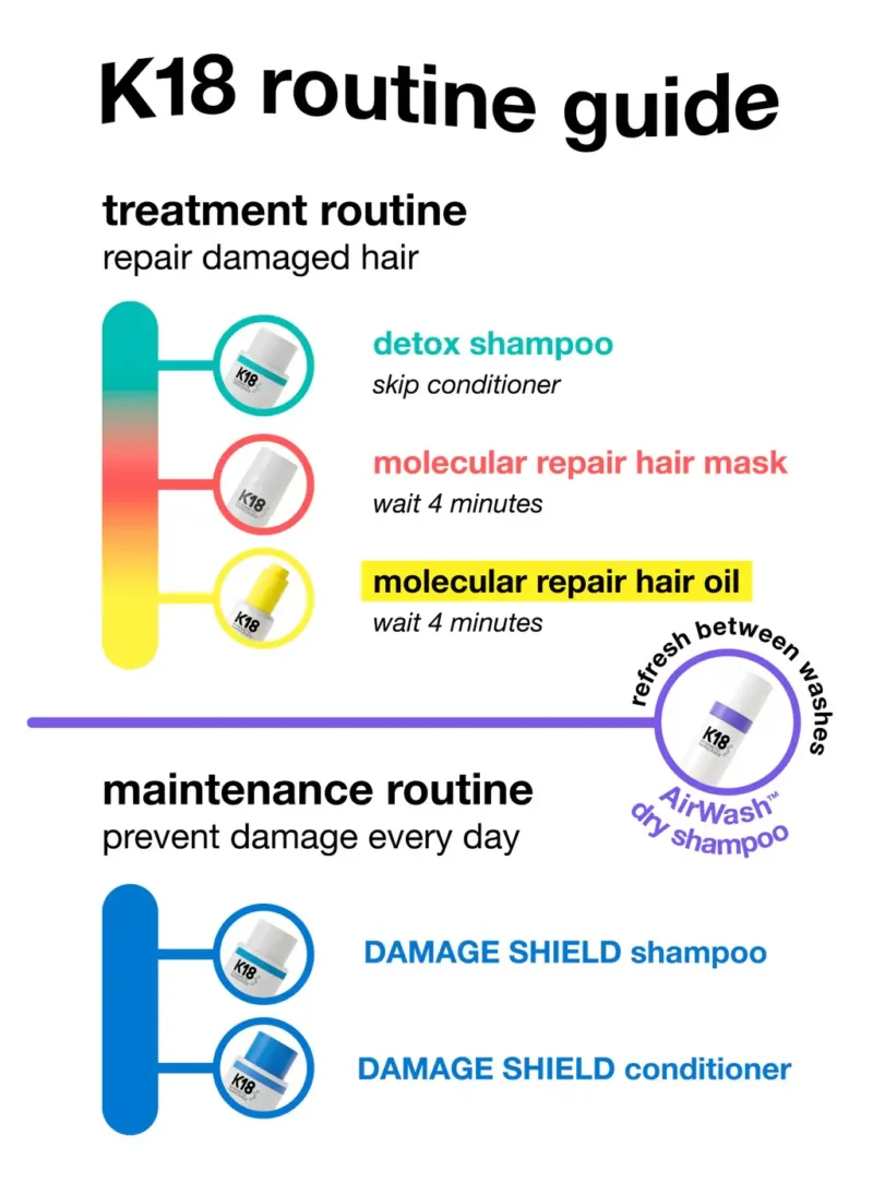 K18 molecular repair hair oil (14)