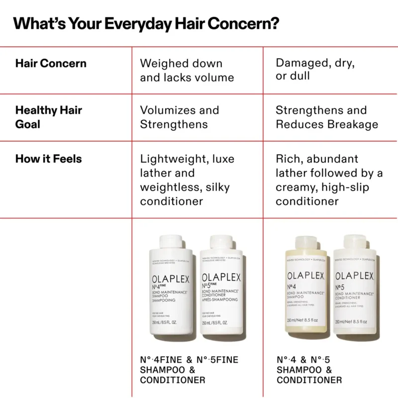 N°.4FINE BOND MAINTENANCE® SHAMPOO LITER (10)