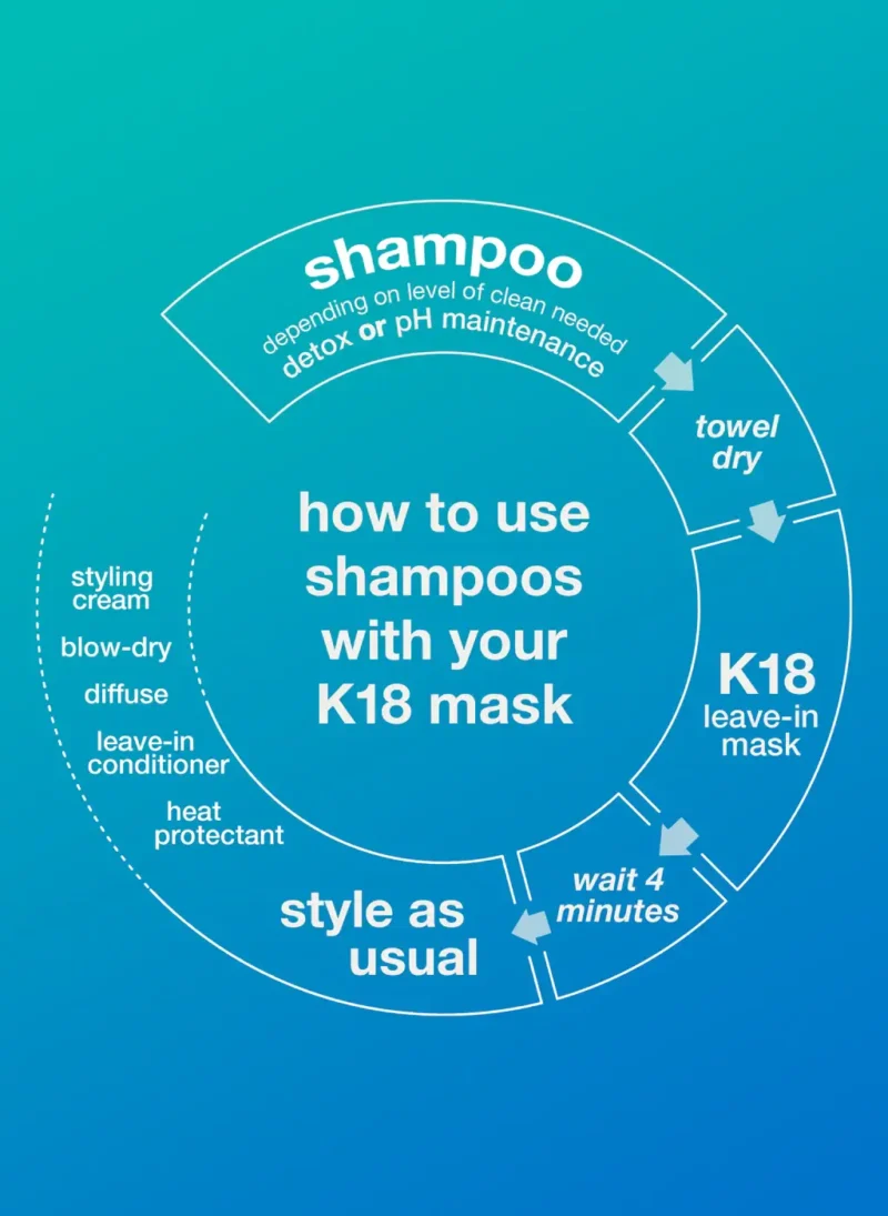 PEPTIDE PREP™ detox shampoo (10)