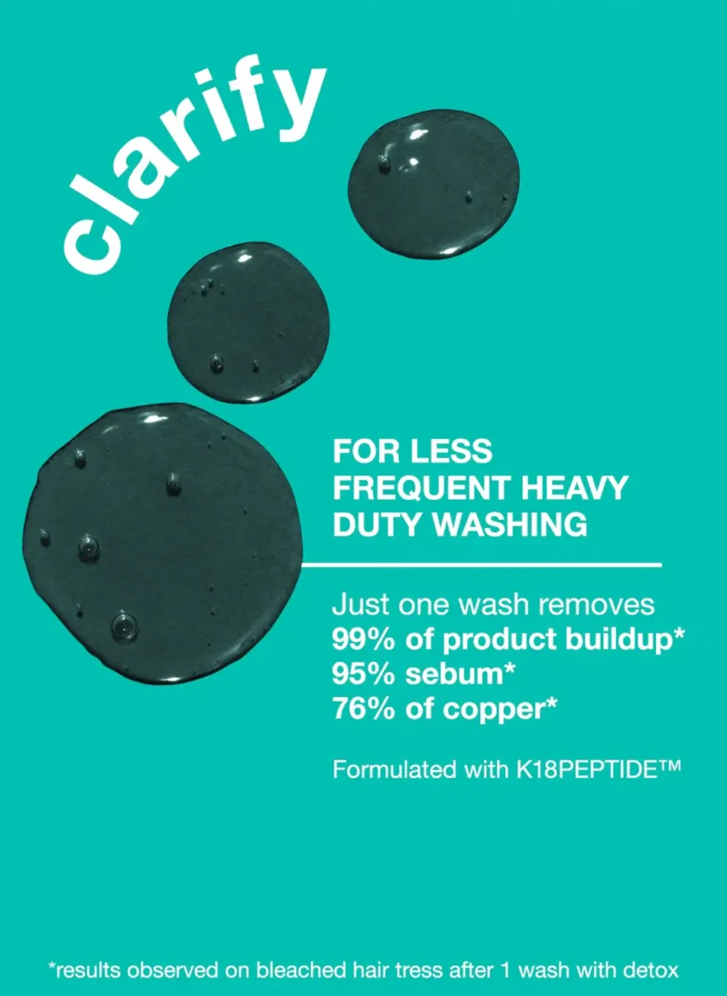 PEPTIDE PREP™ detox shampoo (2)