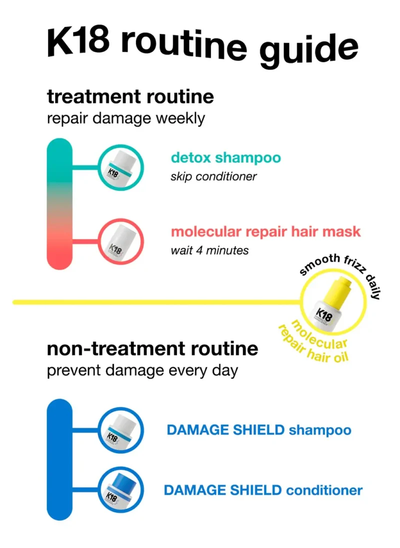 Repair + protect minis (10)